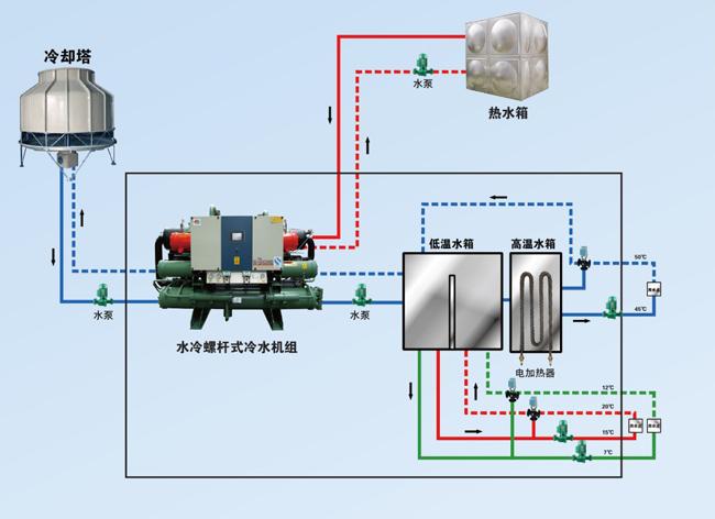  企业新闻     广州恒星冷冻机械制造专注于空调制冷设备